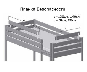 планка безпеки